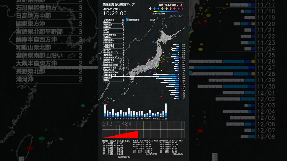 内容：2024年12月08日