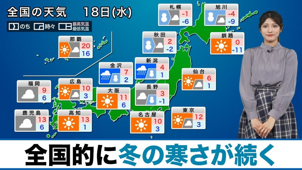 【今日の天気】全国的に冬の寒さに／日本海側は雪や雨に