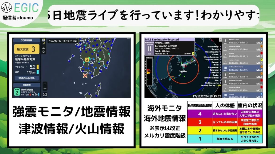 2024年12月17日 13時09分 薩摩半島西方沖 M5.2 170km 最大震度3 #地震 #緊急地震速報