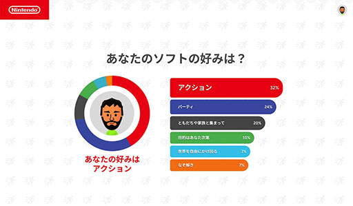 画像集 No.003のサムネイル画像 / 「Nintendo Switch 2024 〜今年の振り返り〜」が公開に。2024年に遊んだSwitch用ソフトの記録を確認しよう