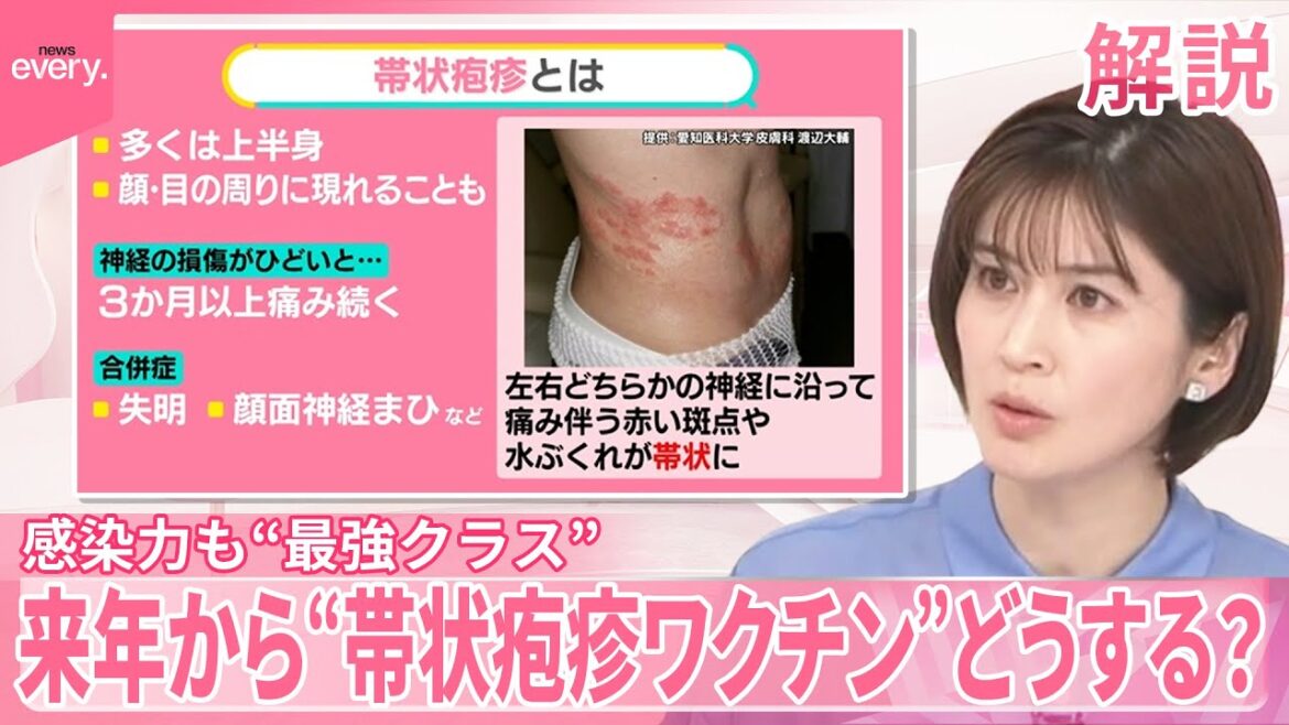 【帯状疱疹】日本人の90％にウイルスが──感染力も“最強クラス”  ワクチン定期接種…どうする？【#みんなのギモン】