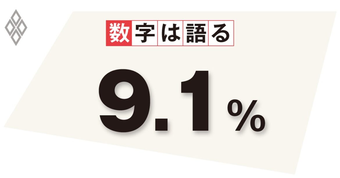 生成AIを使わない日本人、コストやリスクの偏重が社会の発展を妨げる要因に | 数字は語る | ダイヤモンド・オンライン