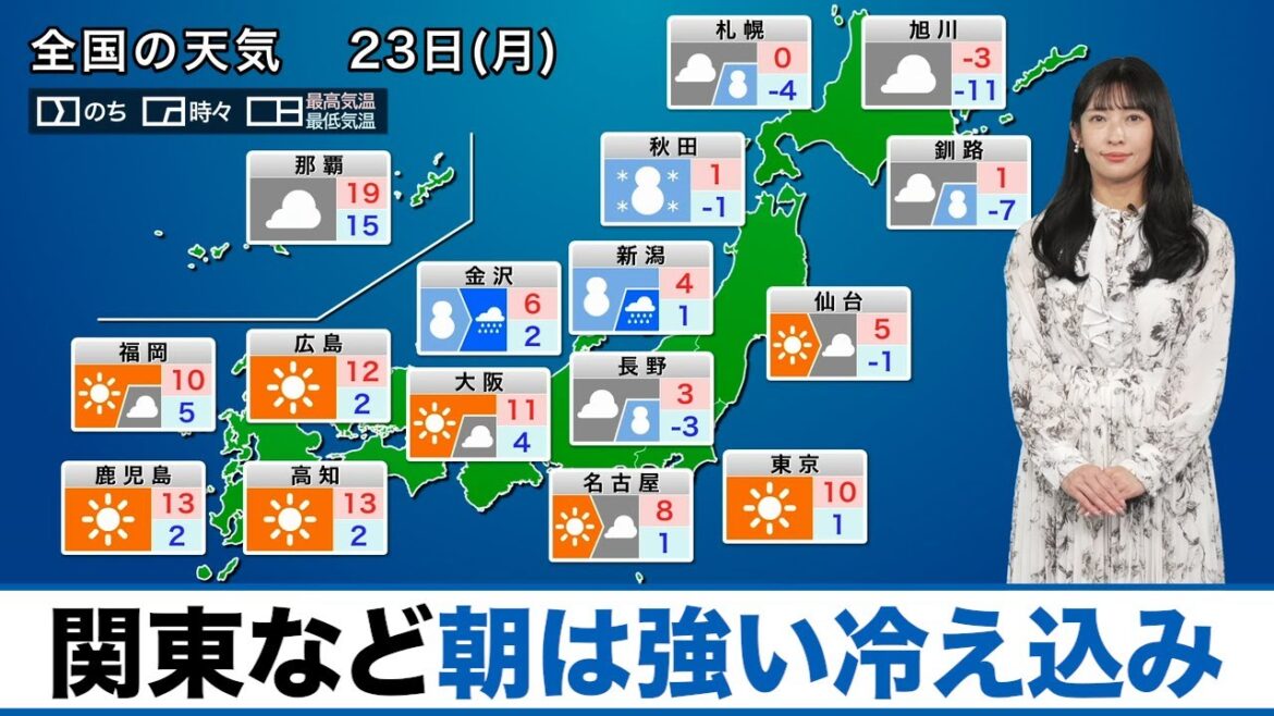【23日(月)の天気】朝は強い冷え込み　日本海側は大雪警戒