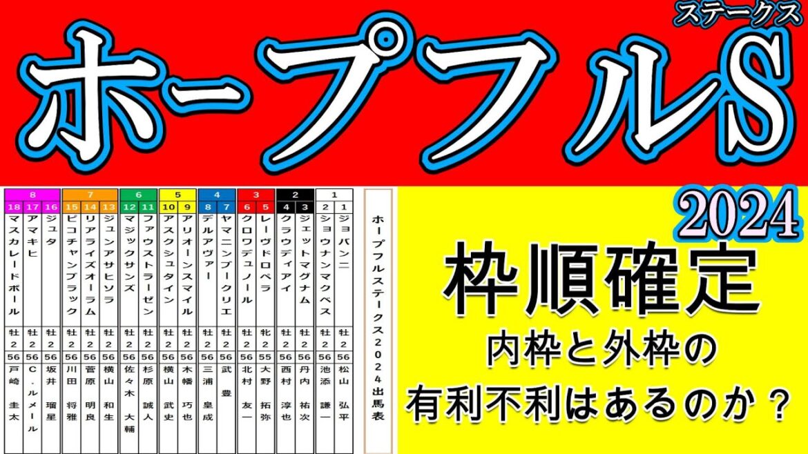 ホープフルステークス2024枠順確定！注目のクロワデュノールは3枠6番！一方マジックサンズは6枠12番！マスカレードボールは8枠18番と大外枠！ピコチャンブラックは7枠15番で今の高速馬場での好枠は？