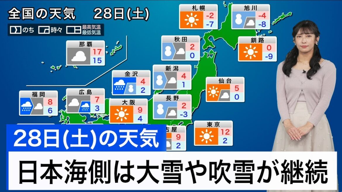 12月28日(土)の天気予報　日本海側は大雪や吹雪が継続　西日本も雨や雪に