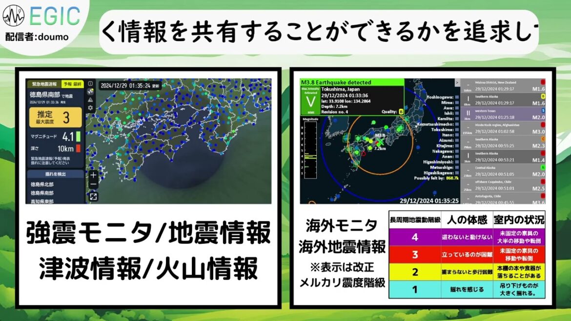 2024年12月29日 1時33分 徳島県南部 M4.0 10km 最大震度3 #地震 #緊急地震速報