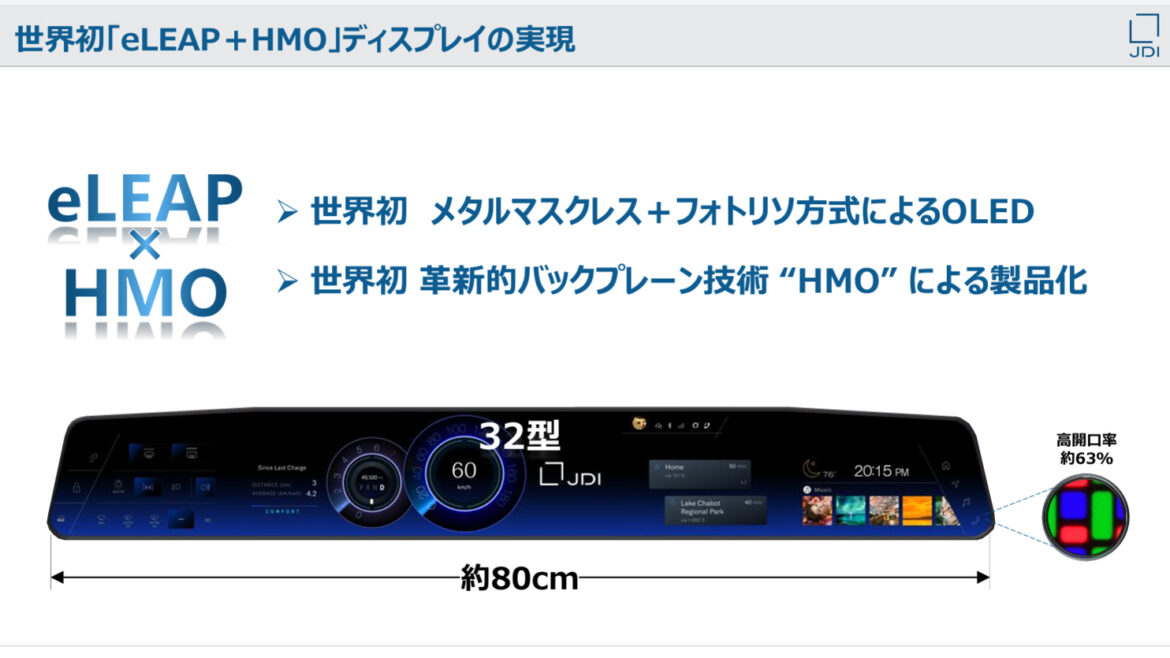 JDI、世界初eLEAP×HMO技術の32型車載用ディスプレイ - AV Watch