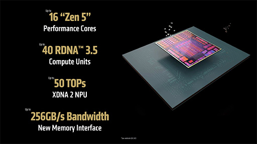 画像集 No.018のサムネイル画像 / AMDが次世代GPU「Radeon RX 9000」シリーズを発表！ 大容量L3キャッシュ搭載の「Ryzen 9 9950X3D」も2025年第1四半期に投入