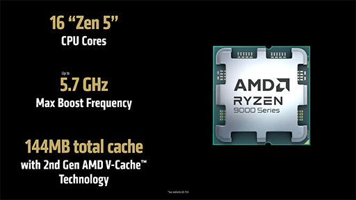 画像集 No.008のサムネイル画像 / AMDが次世代GPU「Radeon RX 9000」シリーズを発表！ 大容量L3キャッシュ搭載の「Ryzen 9 9950X3D」も2025年第1四半期に投入