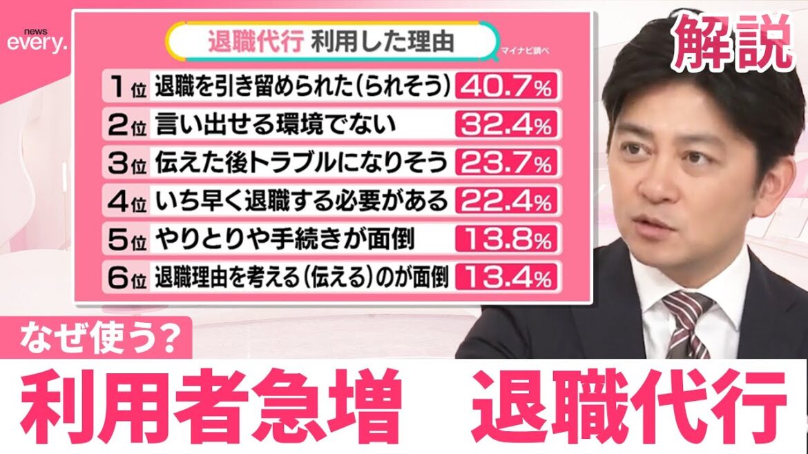 【退職代行サービス】今や100社に…  利用者のホンネ  3位「トラブルに」2位「言い出せない」、1位は?【#みんなのギモン】 【退職代行サービス】今や100社に…  利用者のホンネ  3位「トラブルに」2位「言い出せない」、1位は?【#みんなのギモン】