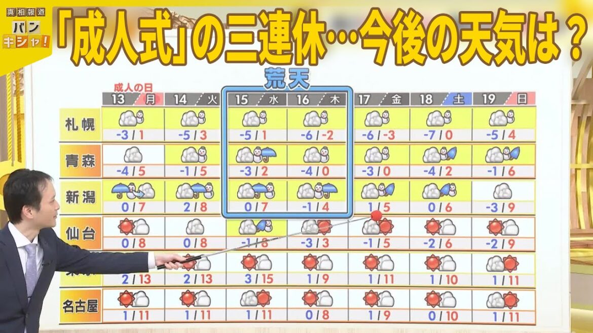 【予報士解説】「成人式」の三連休…今後の天気は?『バンキシャ!』 【予報士解説】「成人式」の三連休…今後の天気は?『バンキシャ!』
