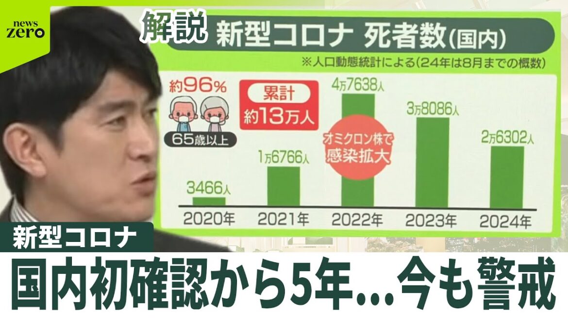 【新型コロナ】死者は13万人──国内“初確認”から5年  致死率5％→0.1％も専門家「影響まだ大きい」「後遺症リスクも」