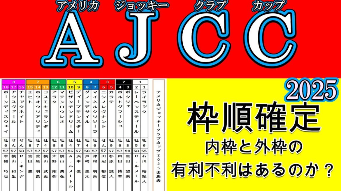 アメリカジョッキークラブカップ2025（AJCC2025）枠順確定！ダービー馬ダノンデサイルは4枠8番！レーベンスティールは1枠2番！逃げ候補のアウスヴァールが8枠17番でペースがどうなるか？