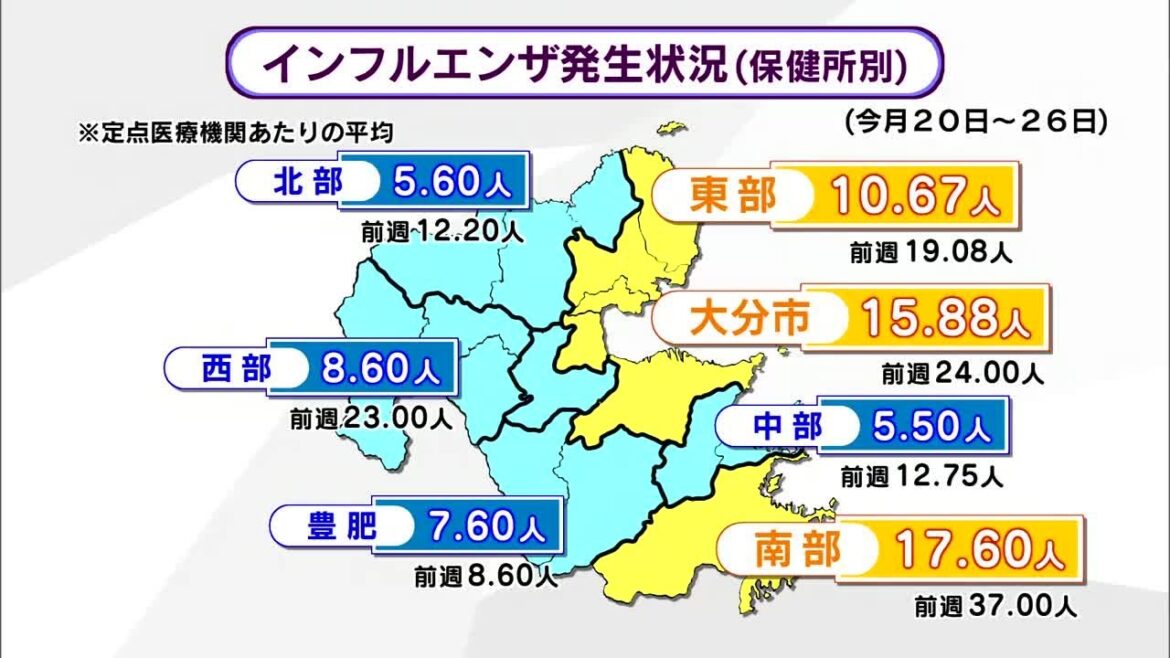 インフルエンザ依然として警報レベル　新型コロナも増加傾向　大分