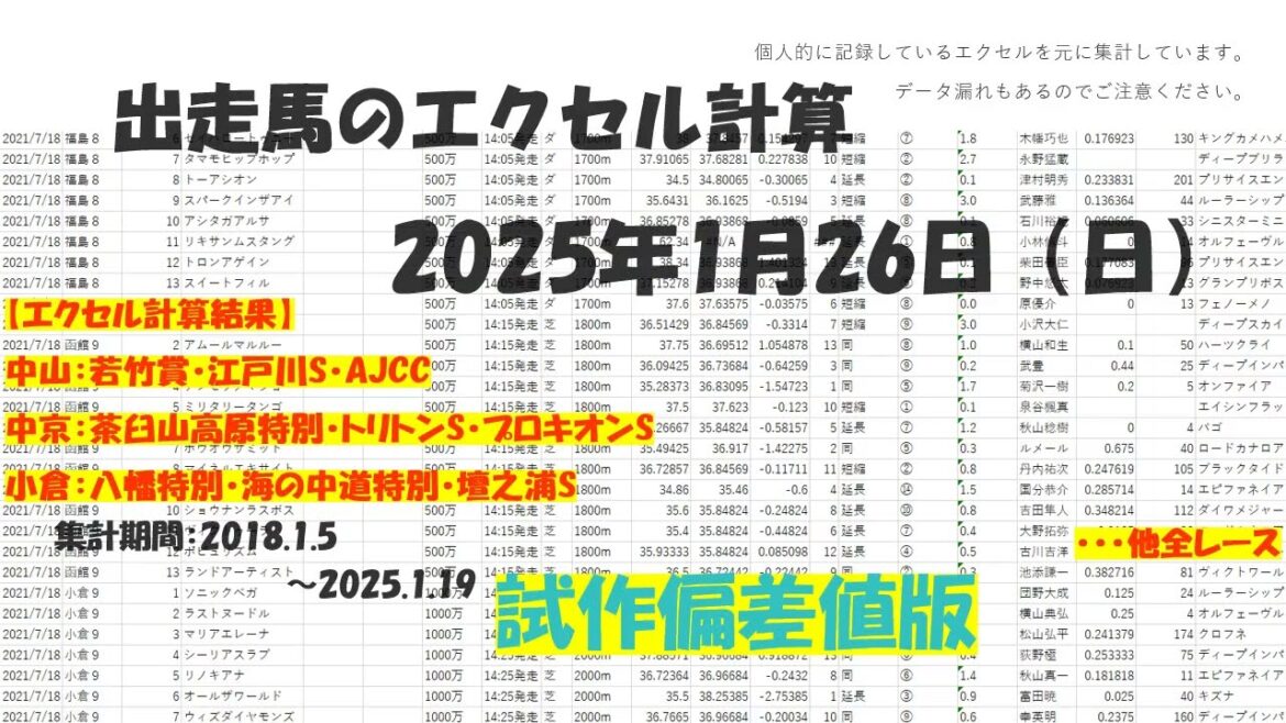 【競馬予想】過去3走分の偏差値をエクセルで計算してみた【2025年1月26日（日）】