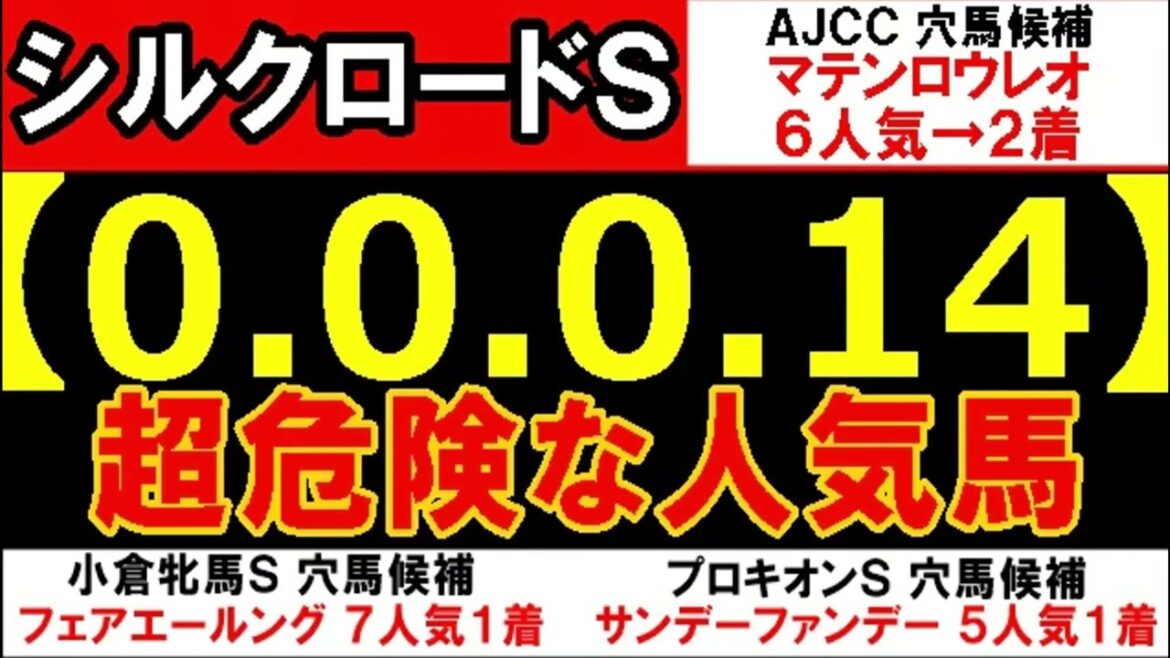 シルクロードＳ2025 【0-0-0-14】ヤバいヤバい！あの人気馬 絶望的・・・ （日経新春杯 中山金杯 ホープフルＳ 阪神ＪＦ チャンピオンズカップ    危険な人気馬  的中！）