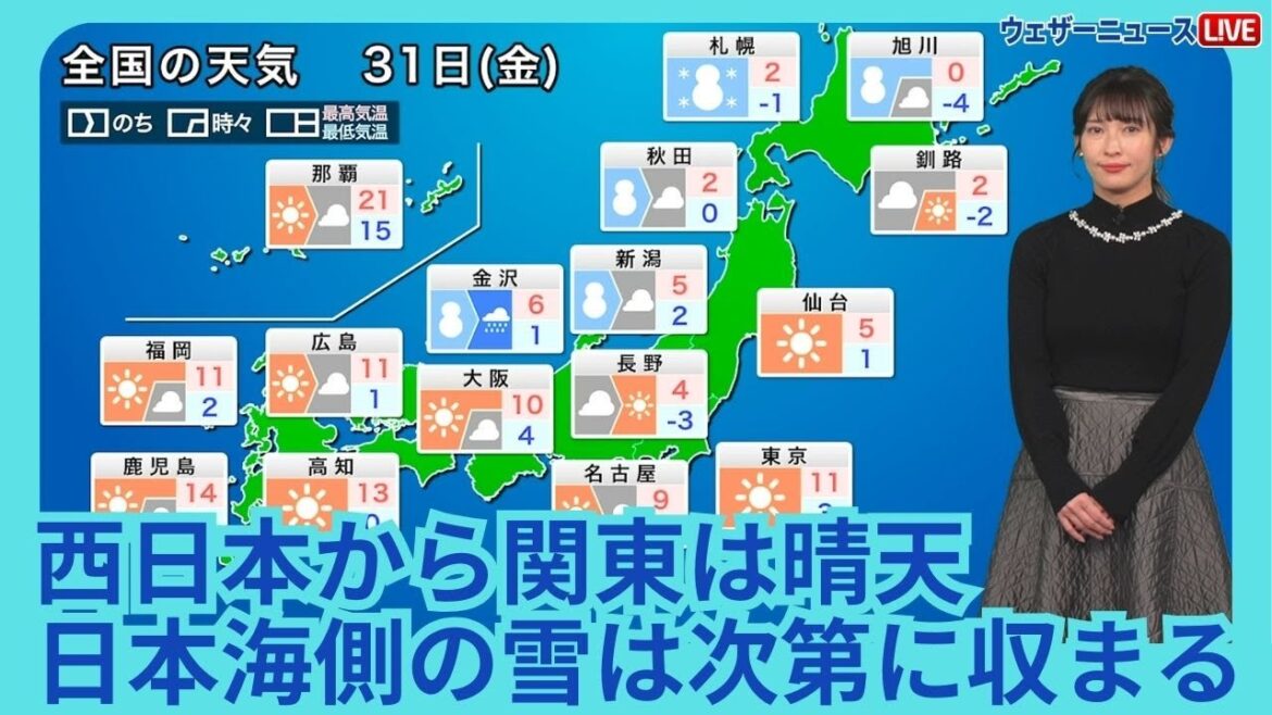 1月31日(金)の天気予報　西日本から関東は晴天　日本海側の雪は次第に収まる