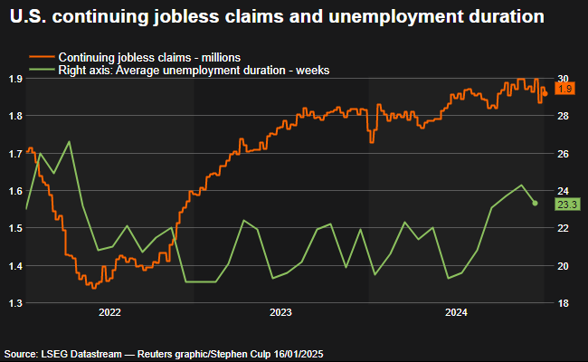 Continuing claims and UE duration