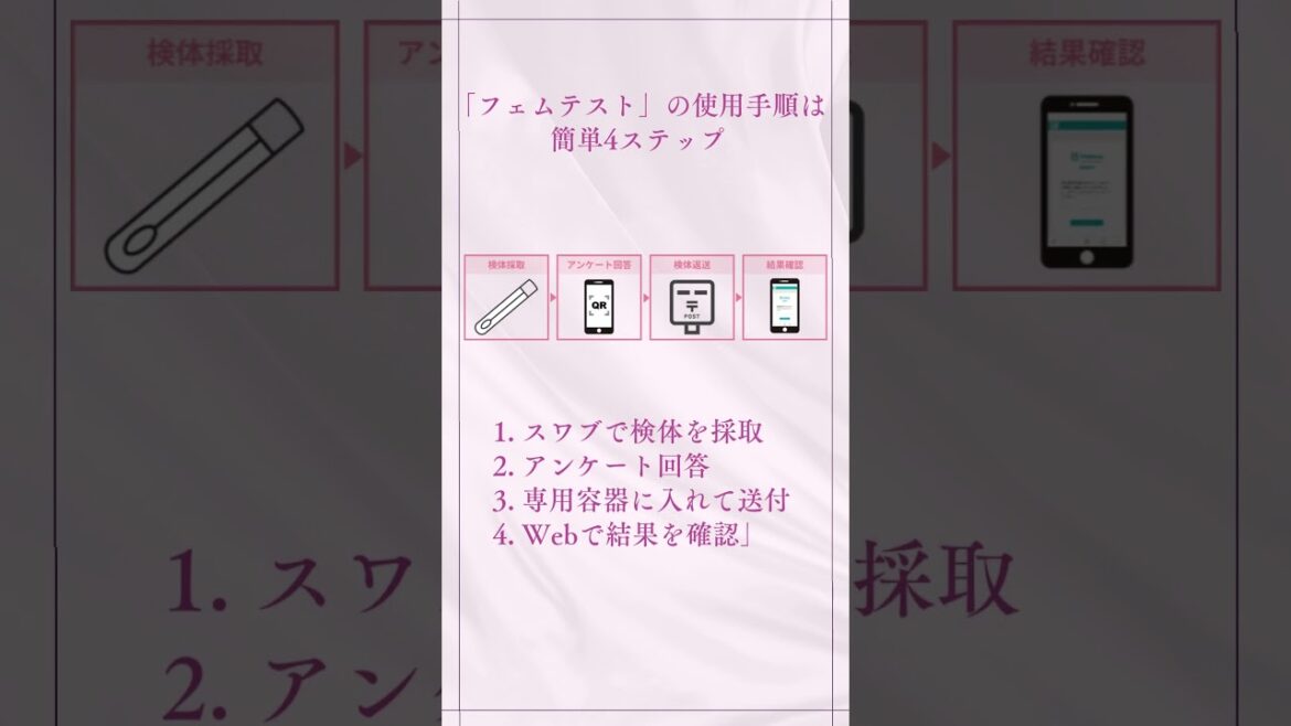 膣内フローラ検査キット「フェムテスト」商品紹介