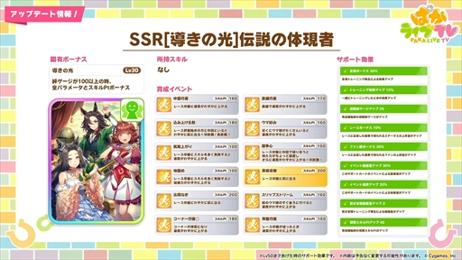 画像集 No.052のサムネイル画像 / アーモンドアイやグランアレグリアなど多数の新規ウマ娘が発表に。「ウマ娘 プリティーダービー」ぱかライブTV Vol.50まとめ