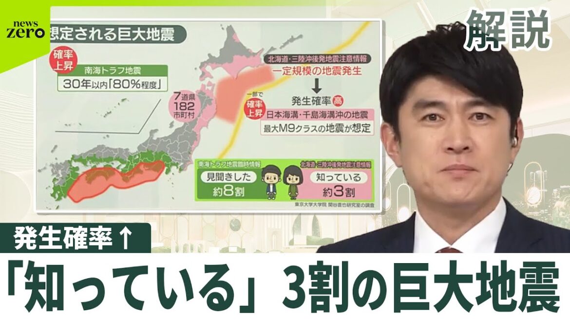 【地震】南海トラフのみならず…北海道・三陸沖でも確率↑、注意情報「知っている」3割のみ　阪神・淡路大震災「全く知らない」1割