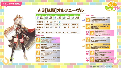 画像集 No.004のサムネイル画像 / アーモンドアイやグランアレグリアなど多数の新規ウマ娘が発表に。「ウマ娘 プリティーダービー」ぱかライブTV Vol.50まとめ