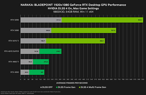 画像集 No.002のサムネイル画像 / 「モンスターハンターワイルズ」に対応した「GeForce 572.60 Driver」登場