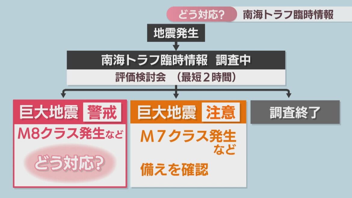 【特集】もし「南海トラフ地震臨時情報（巨大地震注意）」が発表されたら…どう行動すればいい？