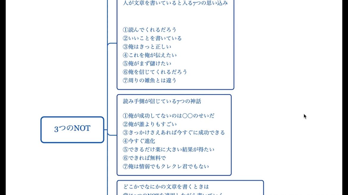3つのnot