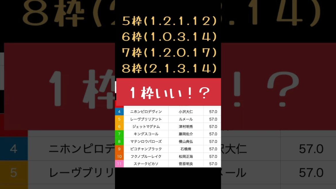 [2025 スプリングS 予想] 皐月賞トライアル！本命馬はあの馬で！