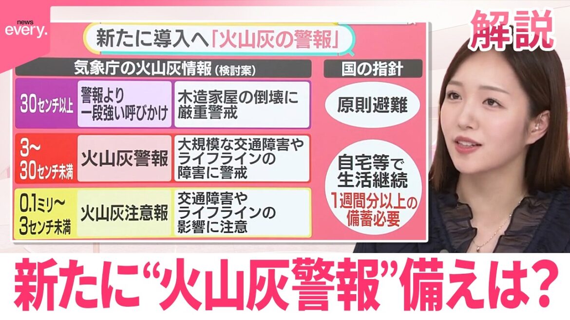 【「火山灰の警報」】気象庁…新たに導入へ  富士山が噴火したら…備えは？【#みんなのギモン】