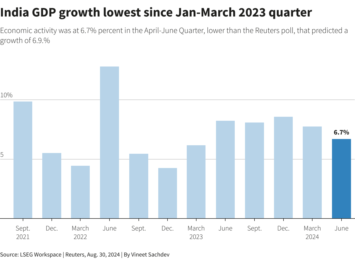 Reuters Graphics