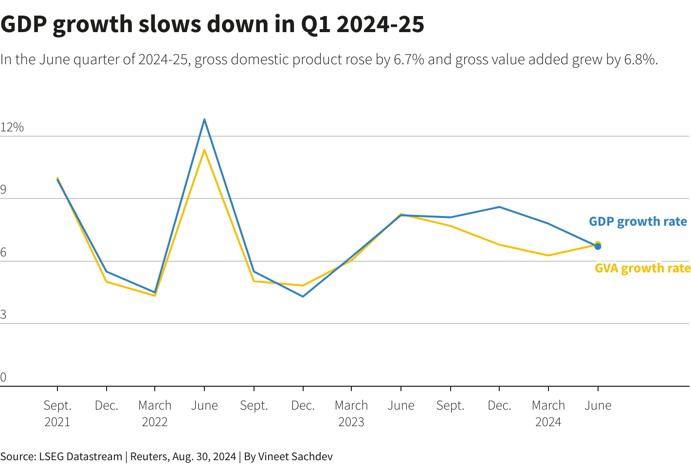 Reuters Graphics