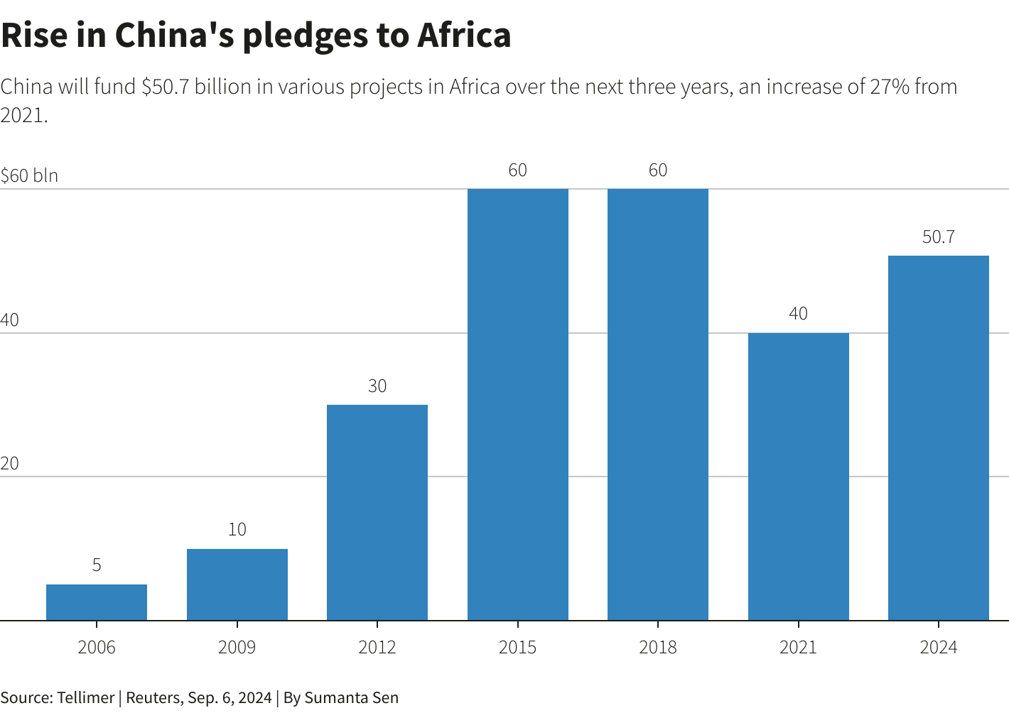 Reuters Graphics