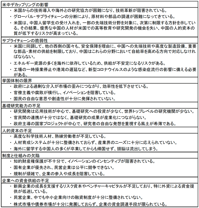 図表8　新質生産力の発展に向けて克服しなければならない課題