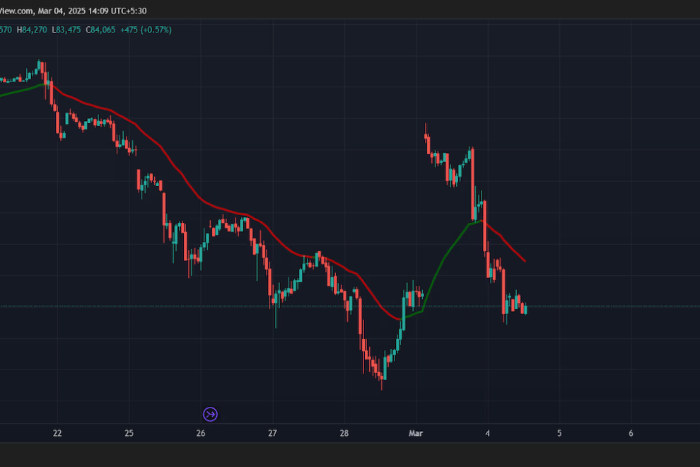 ビットコインが8万4000ドルまで下落、CME先物チャートのギャップを埋める──10億ドル近いロングが清算