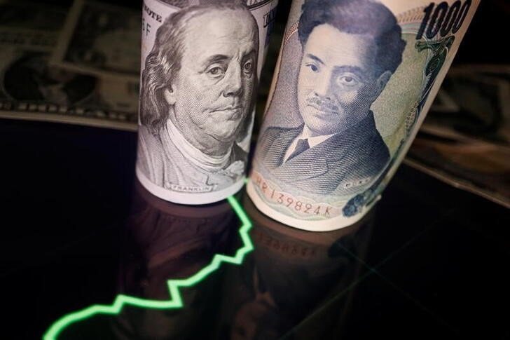 アングル：海外投機の円買い、積み増しか処分か　昨夏に比べ反動限定とも