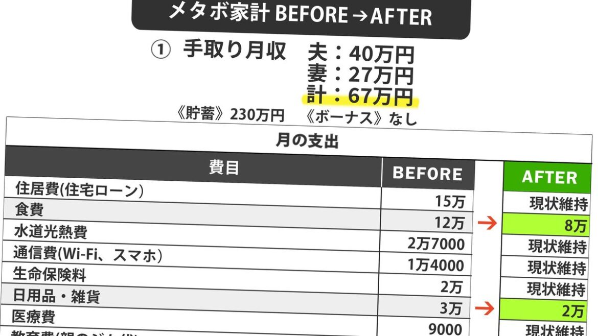 20代息子3人が完全パラサイトで子供部屋おじさん予備軍…世帯年収1000万円夫婦の老後クライシス"2つの元凶" 金融会社｢クレカつみたてはポイント貯まる｣PRにまんまとハマって | PRESIDENT Online（プレジデントオンライン）
