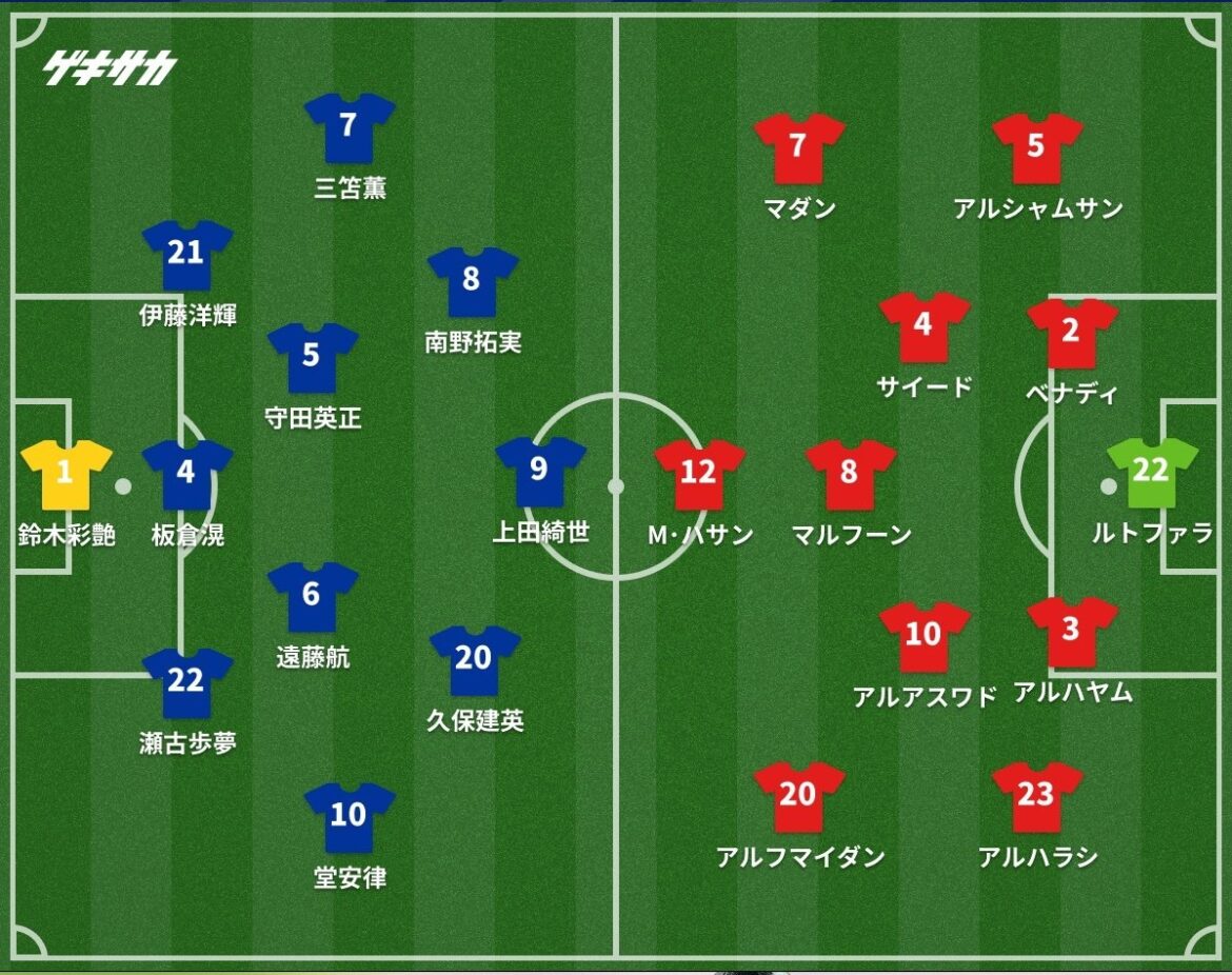 日本vsバーレーン スタメン発表 | ゲキサカ