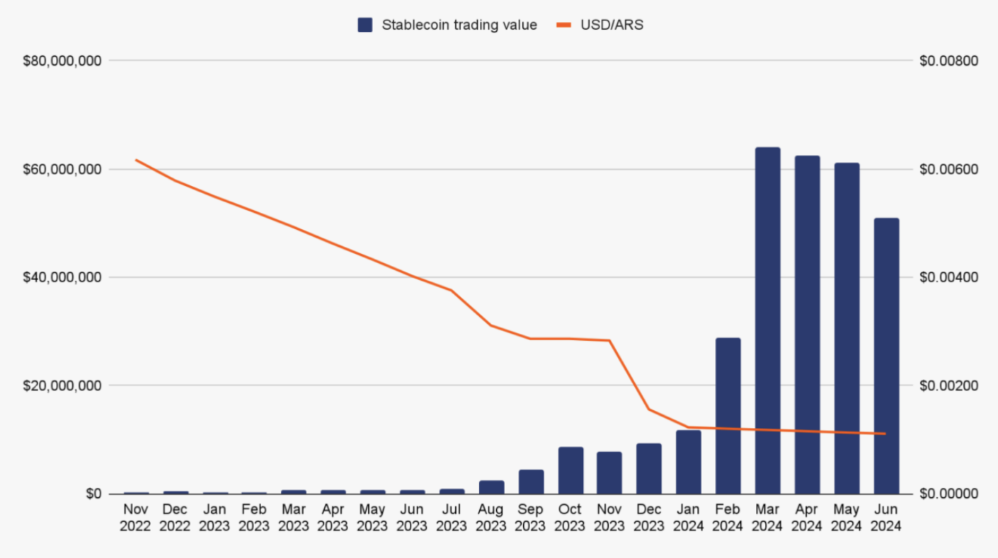 Argentina, Latin America, Stablecoin, Javier Milei