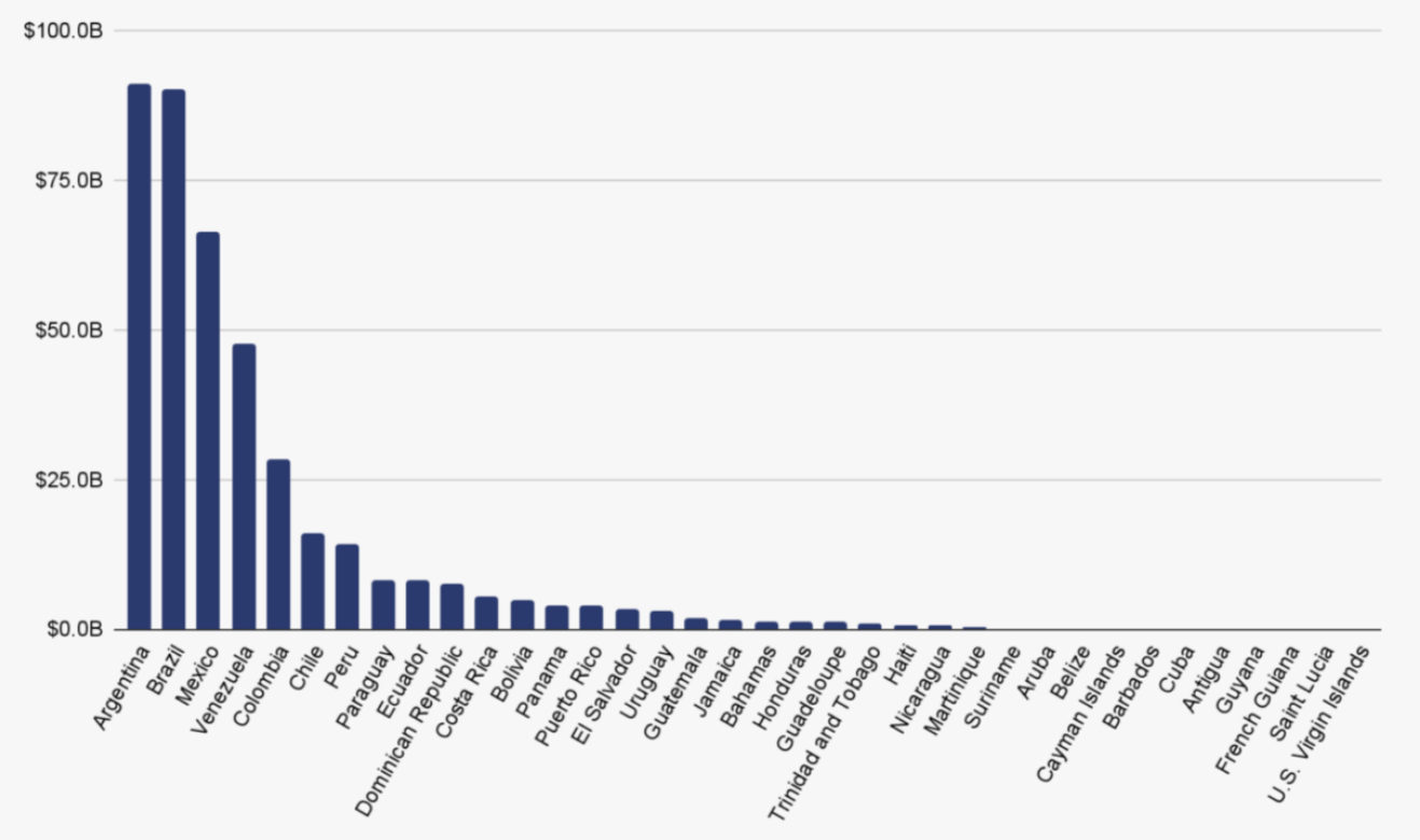 Argentina, Latin America, Stablecoin, Javier Milei