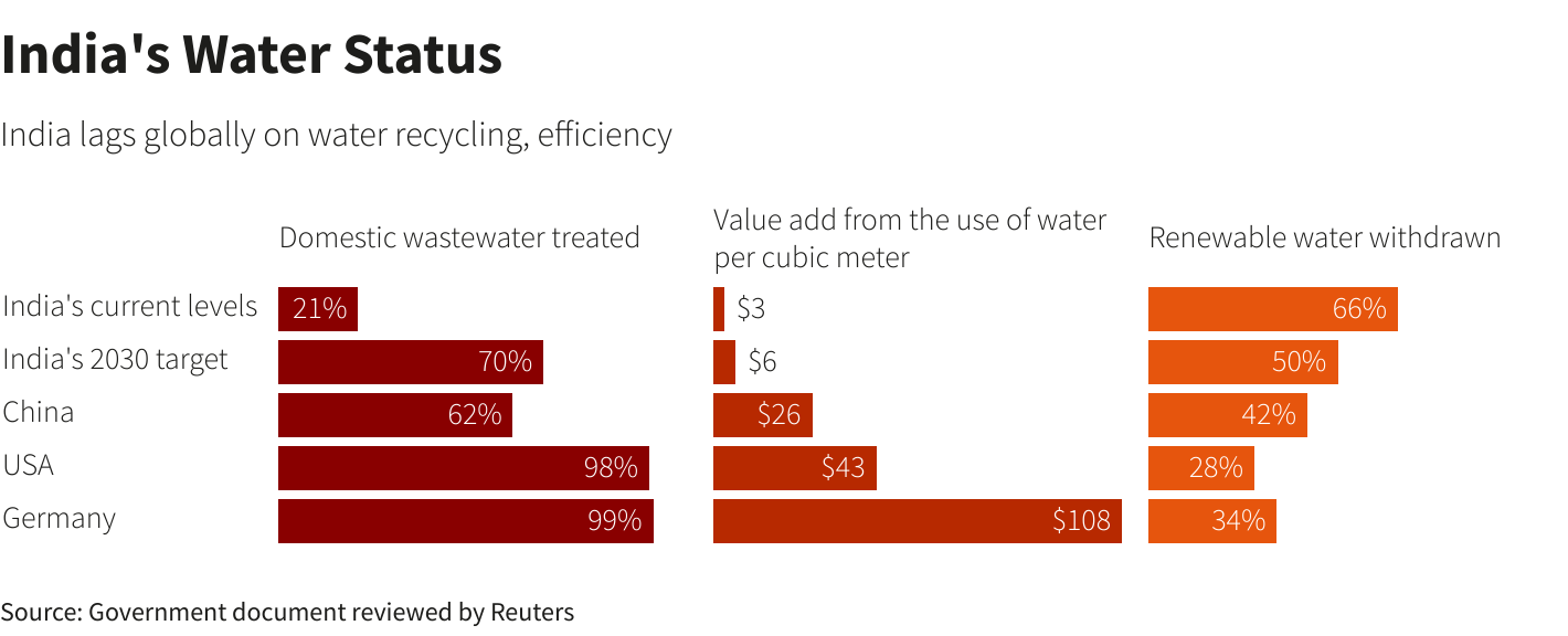 Reuters Graphics Reuters Graphics