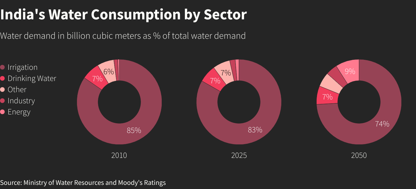 Reuters Graphics