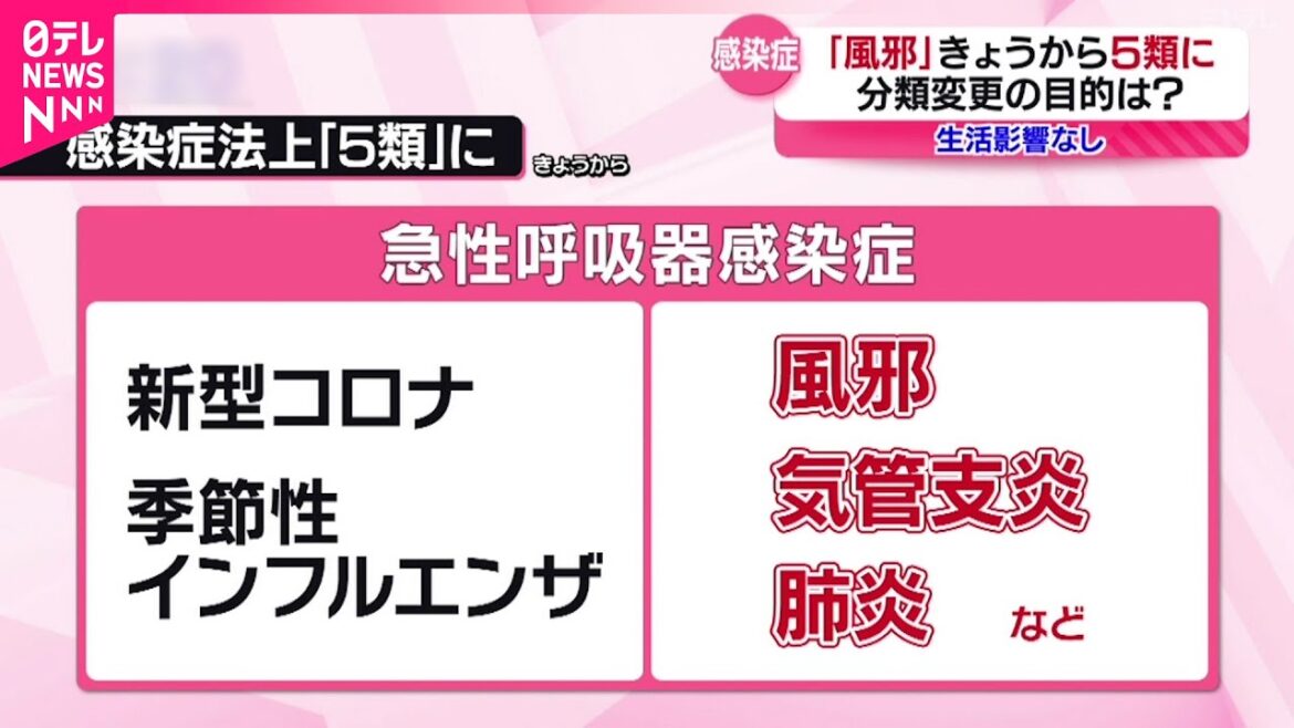 【目的は？】"風邪"を｢５類｣に分類 医療費や生活に影響なし　宮城　NNNセレクション