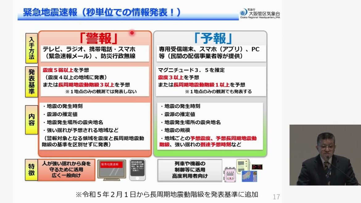 04_気象庁が発表する地震・津波の情報