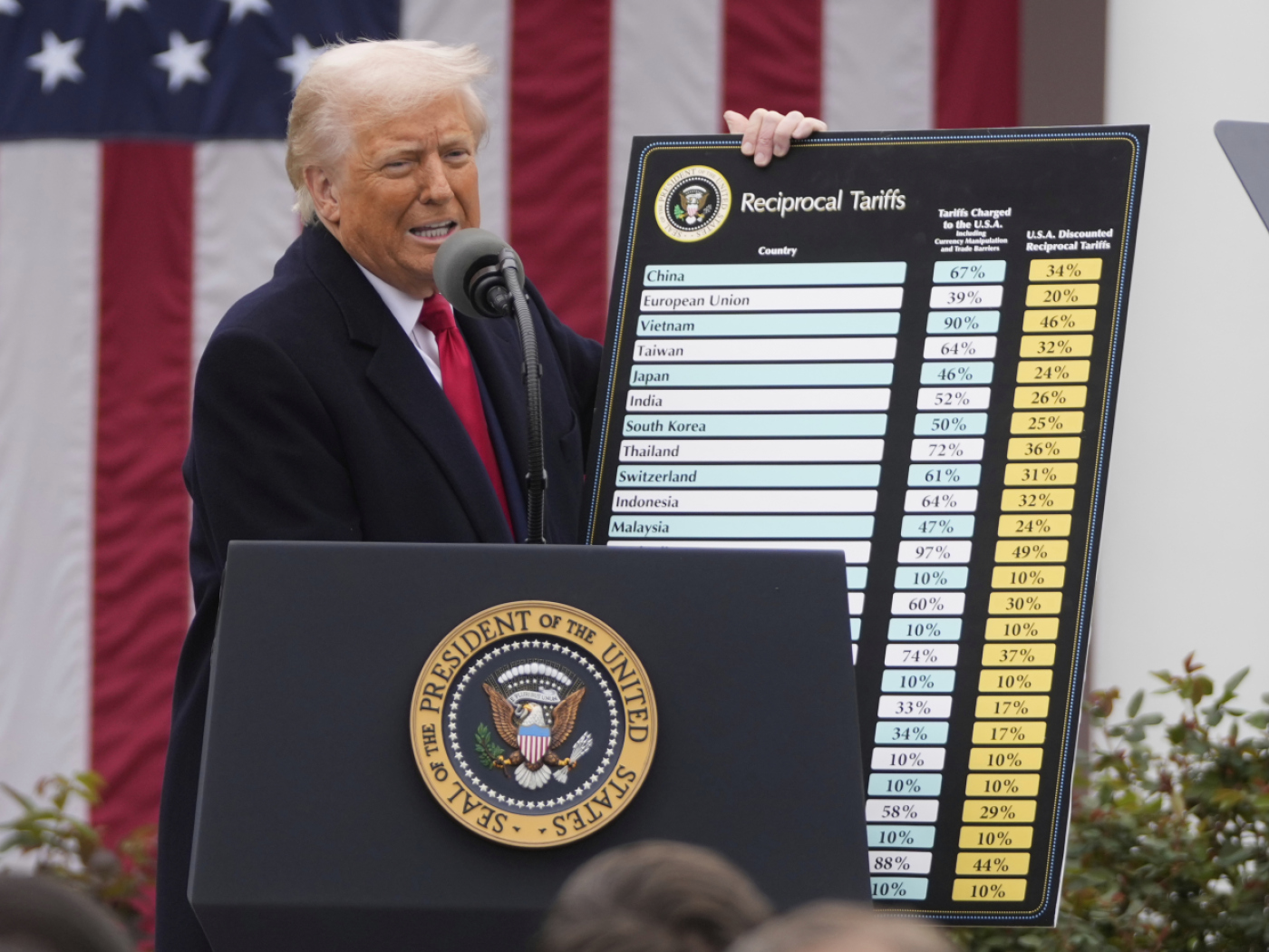 トランプ大統領