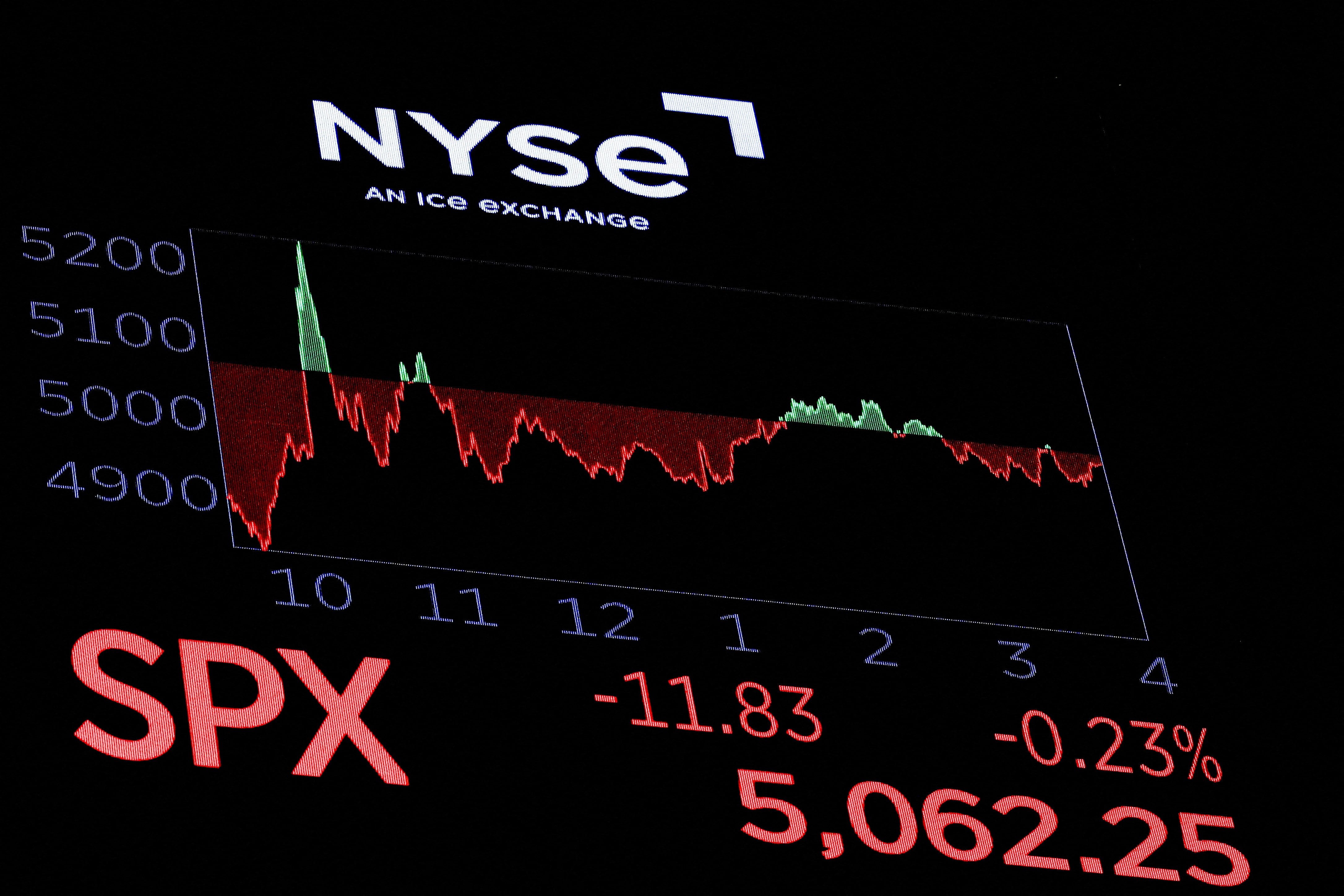 米Ｓ＆Ｐ500種で「デスクロス」出現、必ずしも不吉なサインにあらず