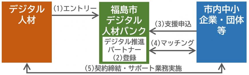 仕組み