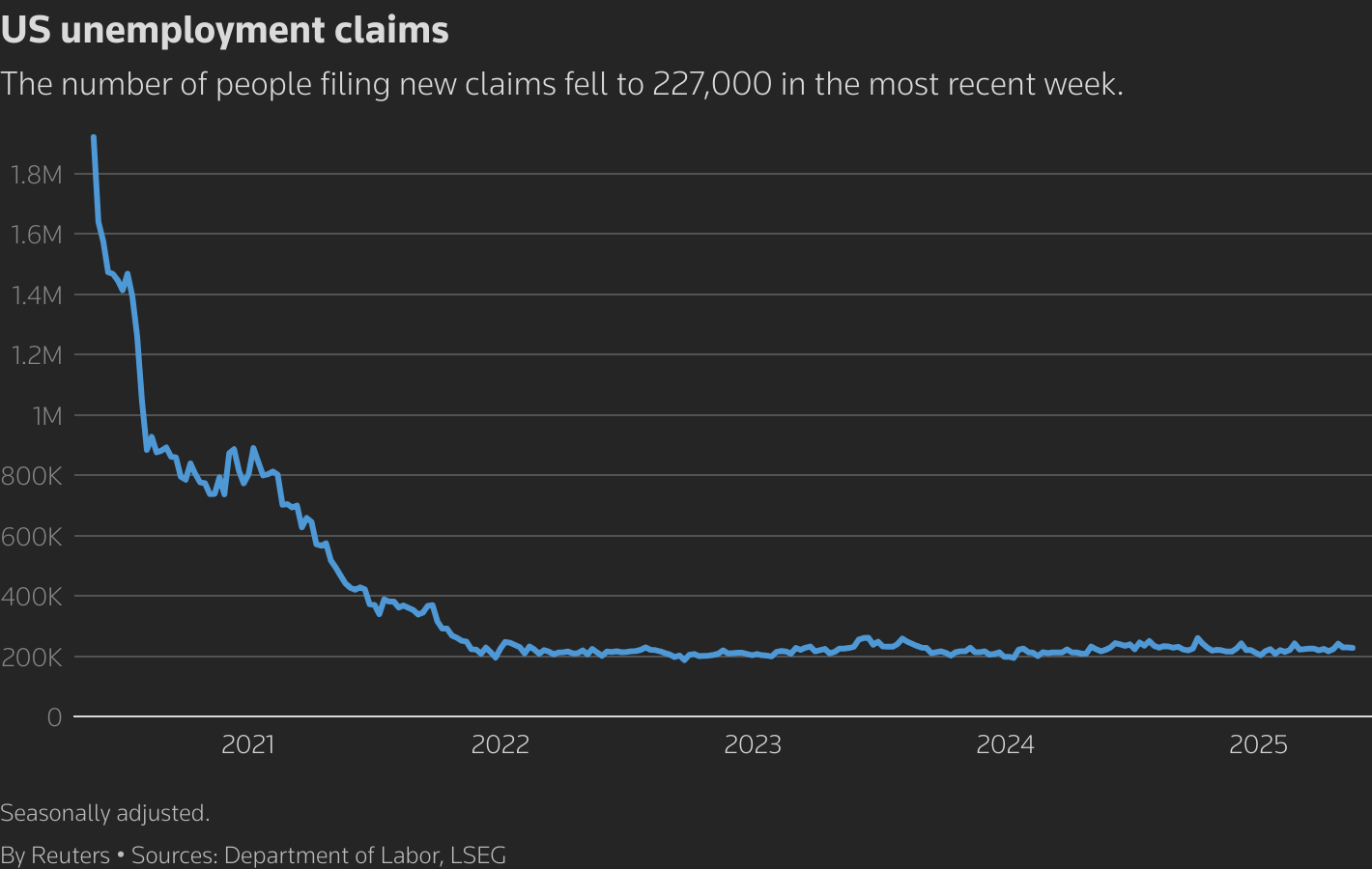 A line chart titled 