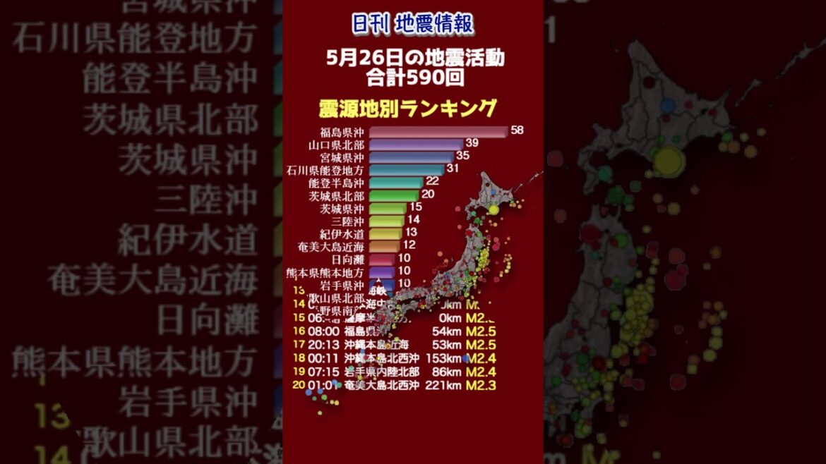 【地震情報】5月26日の地震活動